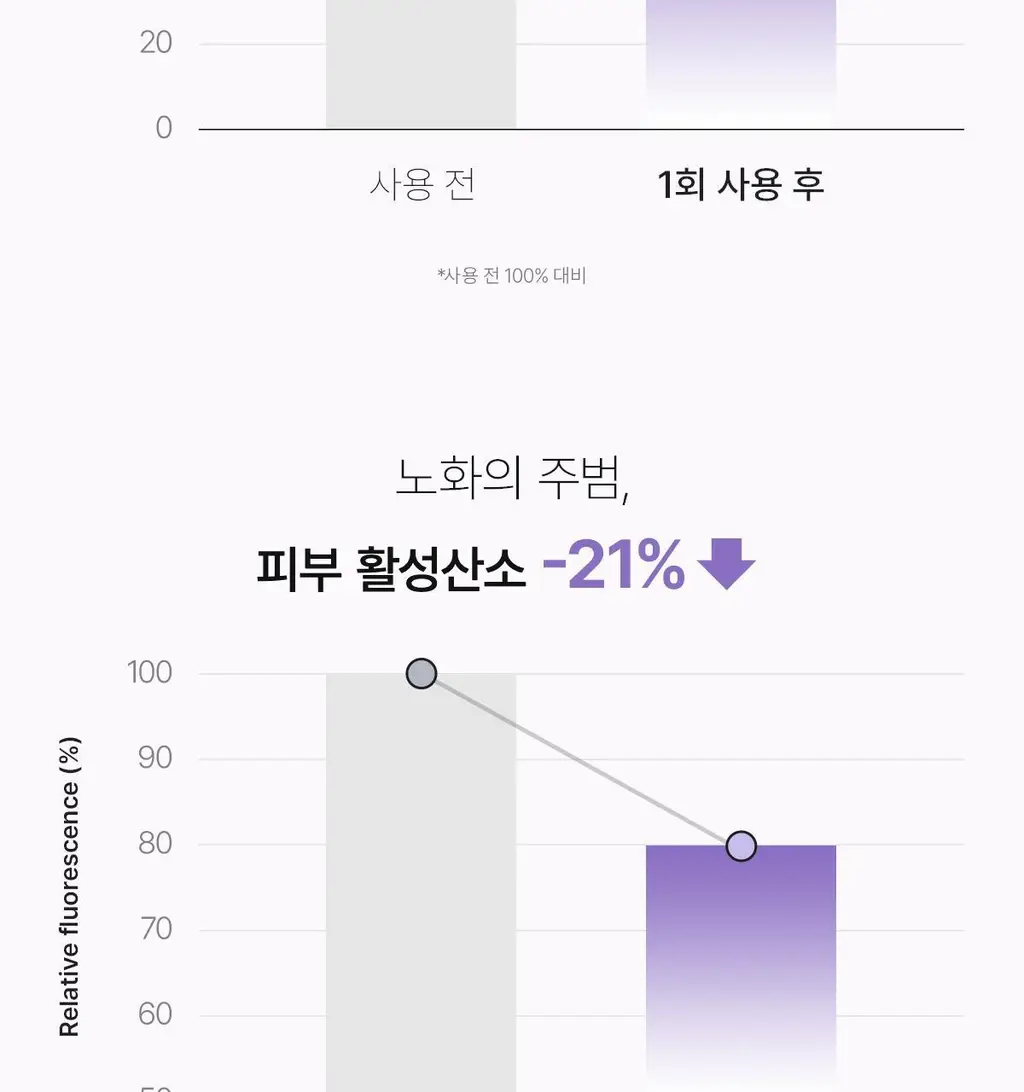 [고영양/장벽] 바이오던스 리쥬비네이팅 캐비어 PDRN 리얼 딥 마스크 1매 상세페이지 29